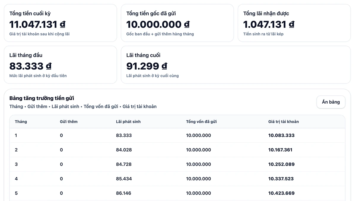Công cụ tính lãi kép online - Dự báo tăng trưởng tiền gửi chuẩn xác