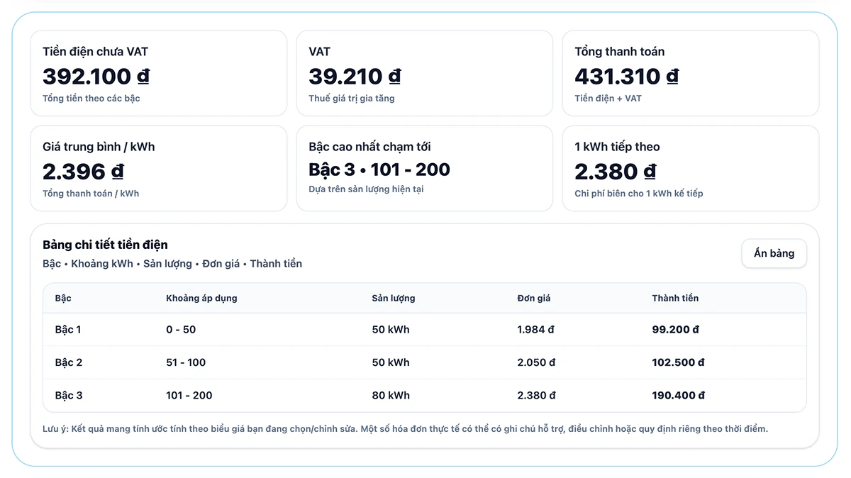 Công cụ tính tiền điện tiêu thụ mới nhất